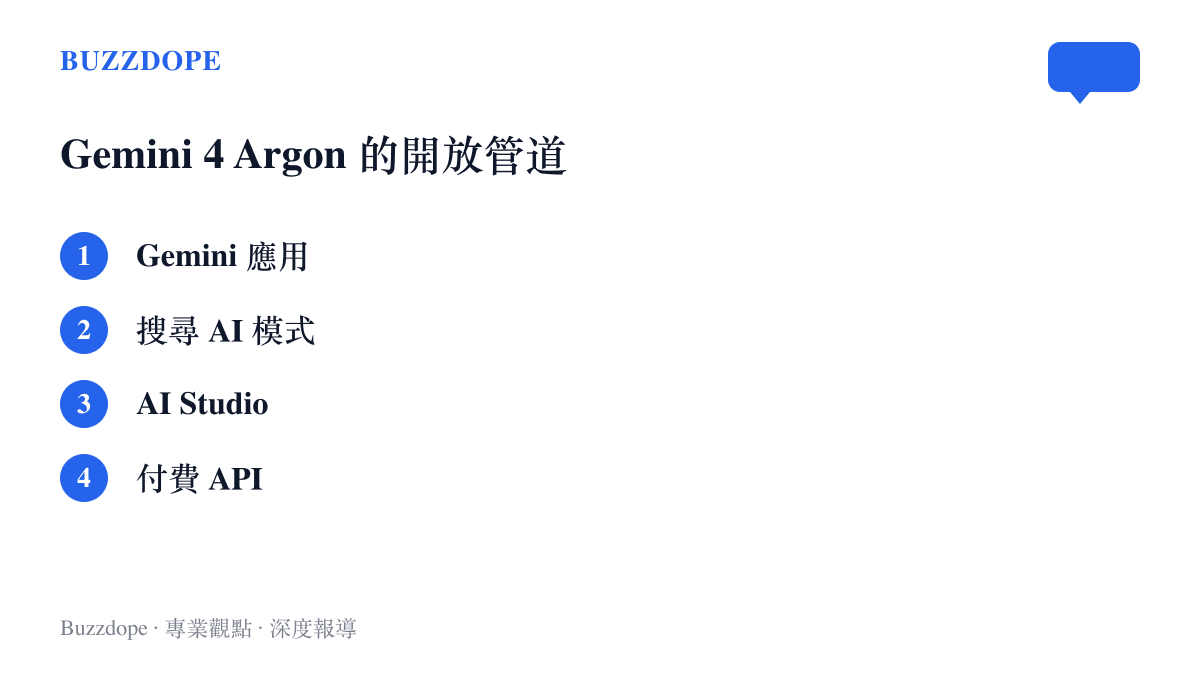 Gemini 4 Argon 的開放管道包含 Gemini 應用、搜尋 AI 模式、AI Studio 與付費 API，分別對應訂閱用戶與開發者兩層