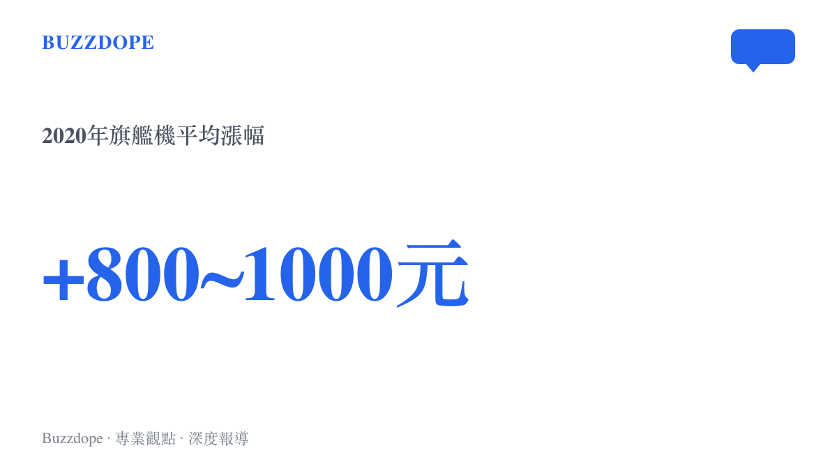 統計圖卡呈現2020年旗艦智慧型手機平均售價較前一年調漲八百至一千元人民幣的趨勢