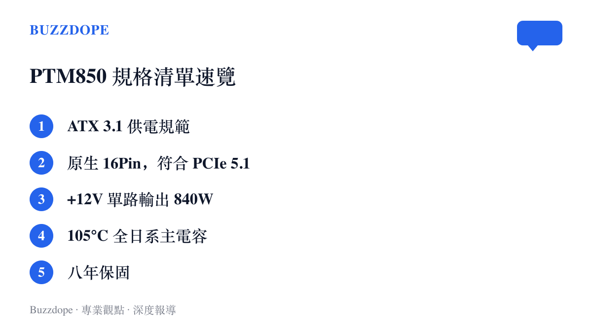 一張規格清單列出半島鐵盒 PTM850 電源的五項要點：ATX 3.1 供電規範、原生 16Pin 介面符合 PCIe 5.1、單路加 12V 輸出 840W、105°C 全日系電容與八年保固