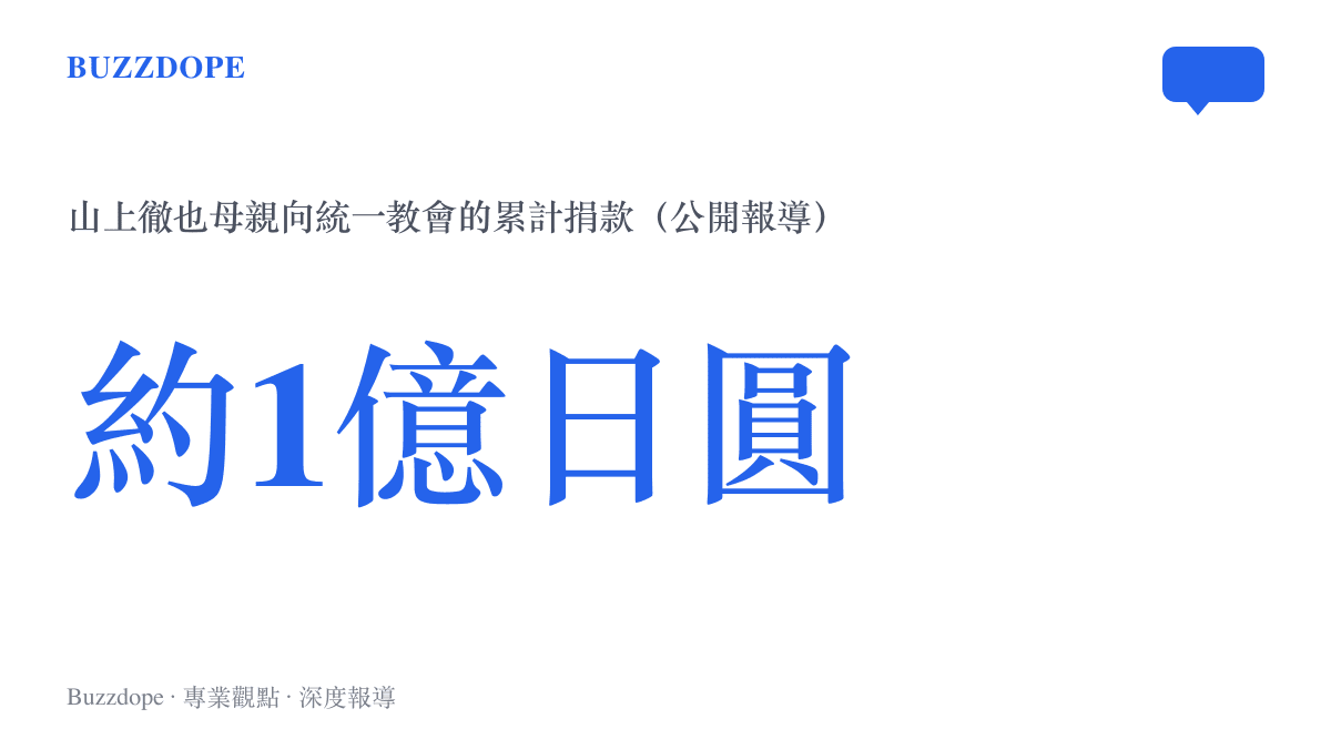 統計圖卡呈現山上徹也的母親向統一教會累計捐款約一億日圓，此數字出自公開報導，捐款導致家庭破產並成為案件動機核心