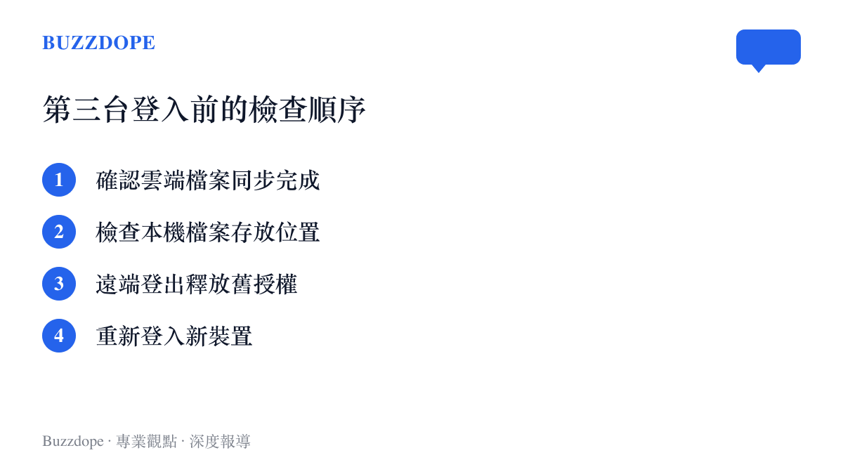 清單圖卡列出在第三臺裝置登入 Adobe 前的四個步驟：確認雲端檔案同步、檢查本機檔案位置、遠端登出舊裝置、再登入新裝置