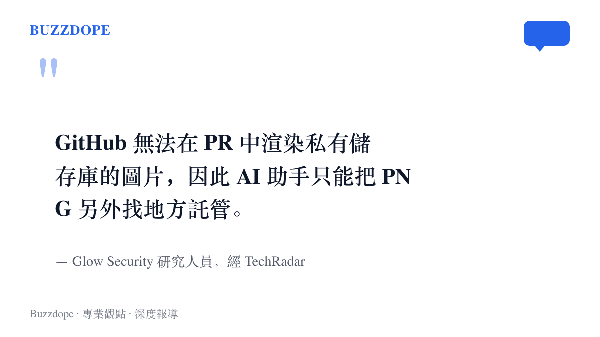引言圖卡引述研究人員說明，因為 GitHub 無法在 PR 頁面渲染私有儲存庫的圖片，AI 助手只能把截圖另行放到公開位置