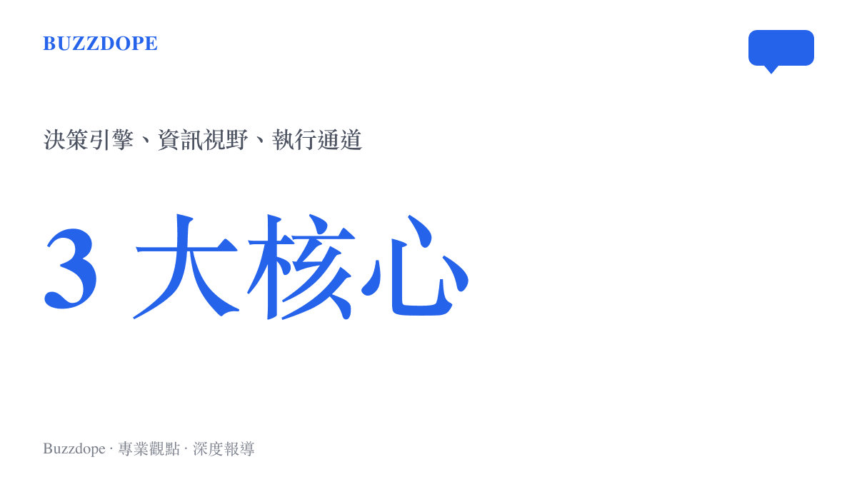統計圖卡呈現 AI Agent 的三大核心組成元件：決策引擎、資訊視野與執行通道。