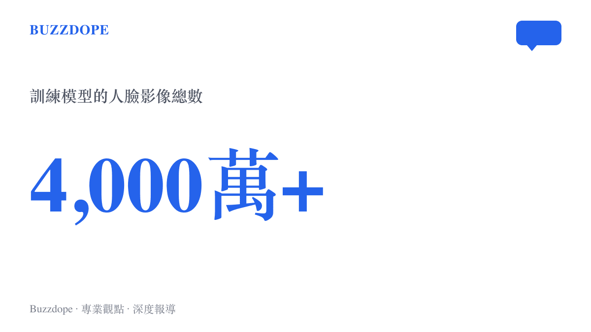 此圖呈現AI模型的訓練規模：超過四千萬張人臉影像，加上逾三萬名癌症患者的照片