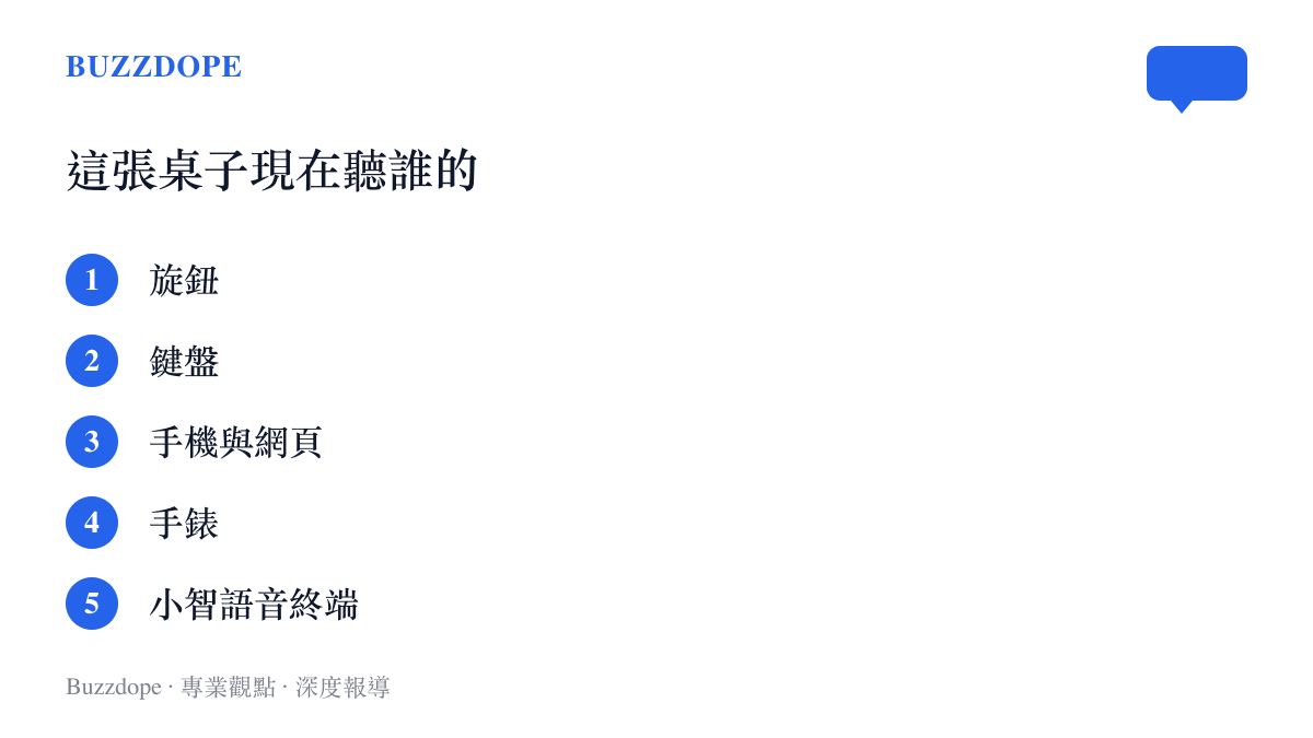 改造後升降桌的五個控制入口，依序為旋鈕、鍵盤、手機與網頁、手錶、小智AI語音終端