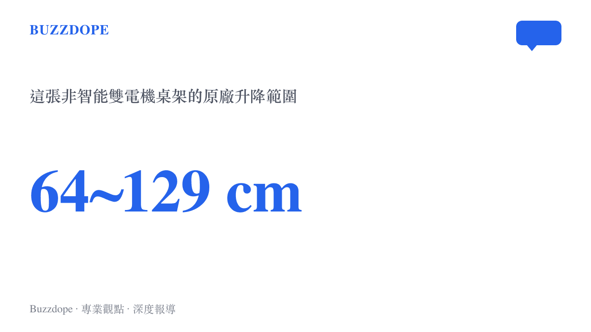 統計圖卡呈現這張非智慧雙電機升降桌的原廠升降範圍為64至129公分