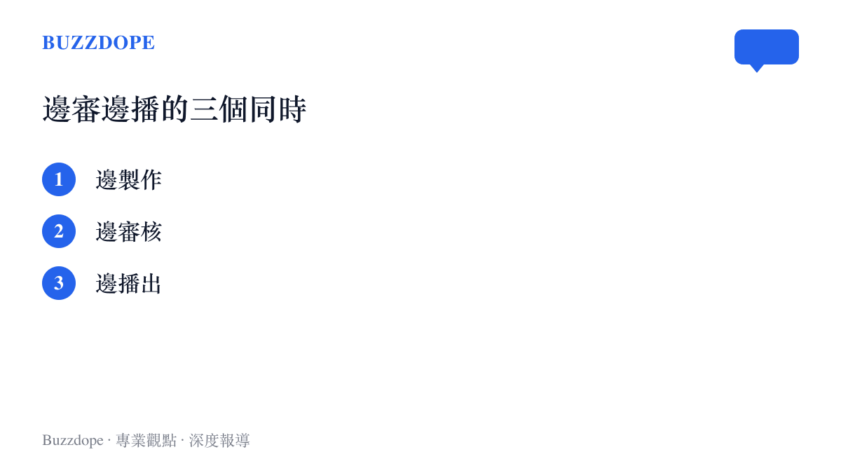 圖卡列出《後西遊記》邊審邊播模式的三個環節：邊製作、邊審核、邊播出