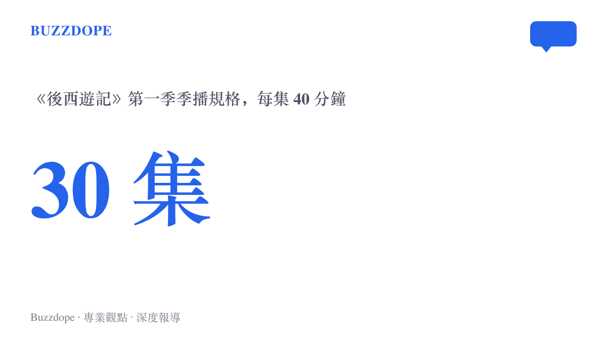 統計圖卡呈現《後西遊記》第一季共30集、每集40分鐘的播出體量