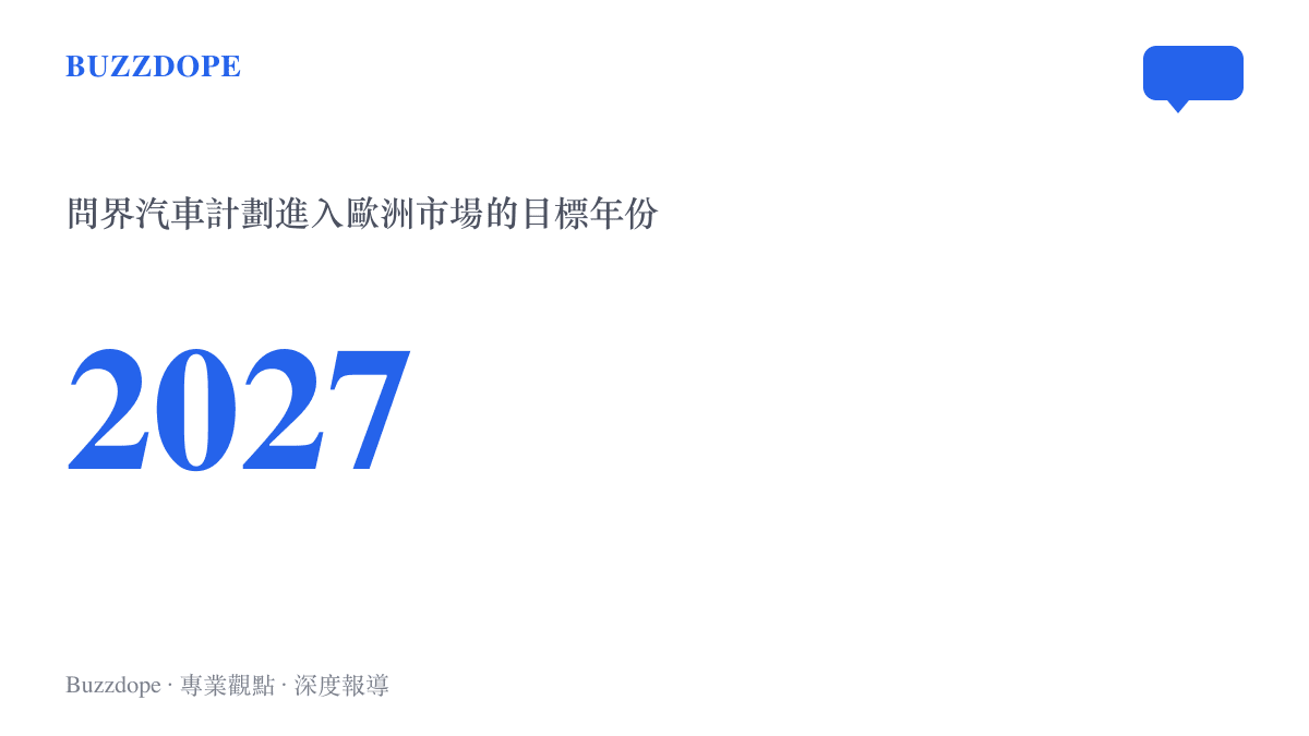 統計圖卡呈現問界汽車計畫於 2027 年進入歐洲市場，並已全面啟動歐盟整車型式認證作業