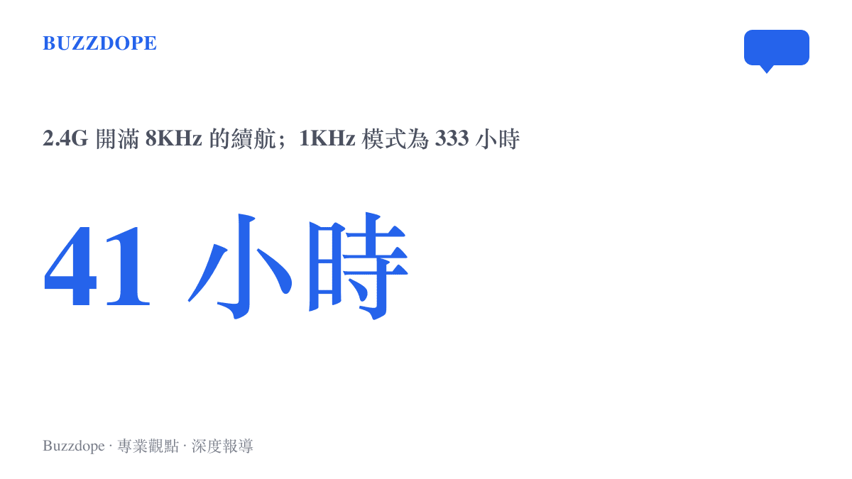 統計圖卡顯示蟲巢滑鼠在 2.4G 8KHz 模式下續航約 41 小時，對比 1KHz 模式最高 333 小時與日常使用約 132 天