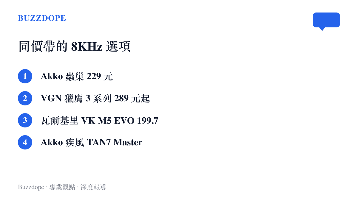 圖卡比較四款近期 8KHz 滑鼠的價格，包括 Akko 蟲巢 229 元、VGN 獵鷹 3 系列 289 元起、瓦爾基裏 VK M5 EVO 199.75 元與 Akko 疾風 TAN7 Master 補貼價 299 元