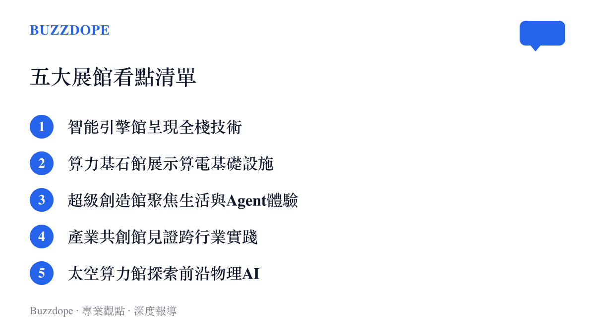 清單圖卡列出2026雲棲大會五大主題展館的名稱與核心展示內容