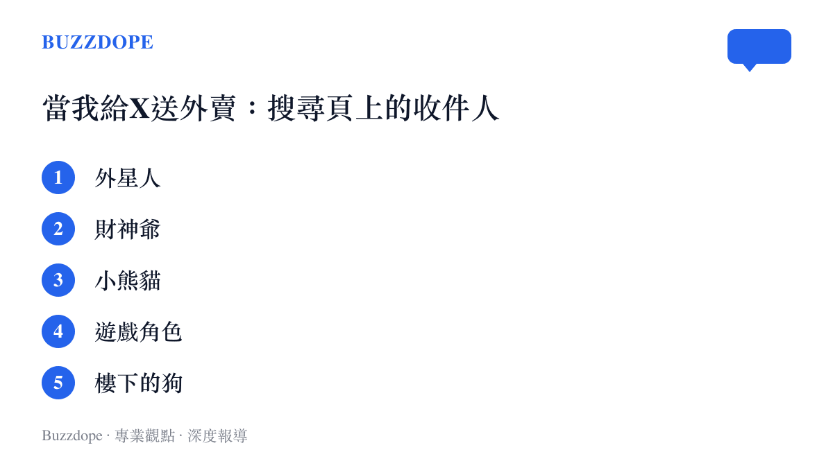 清單圖卡列舉B站送外賣題材影片的各類收件人，包括外星人、財神爺、小熊貓、遊戲角色與樓下的狗