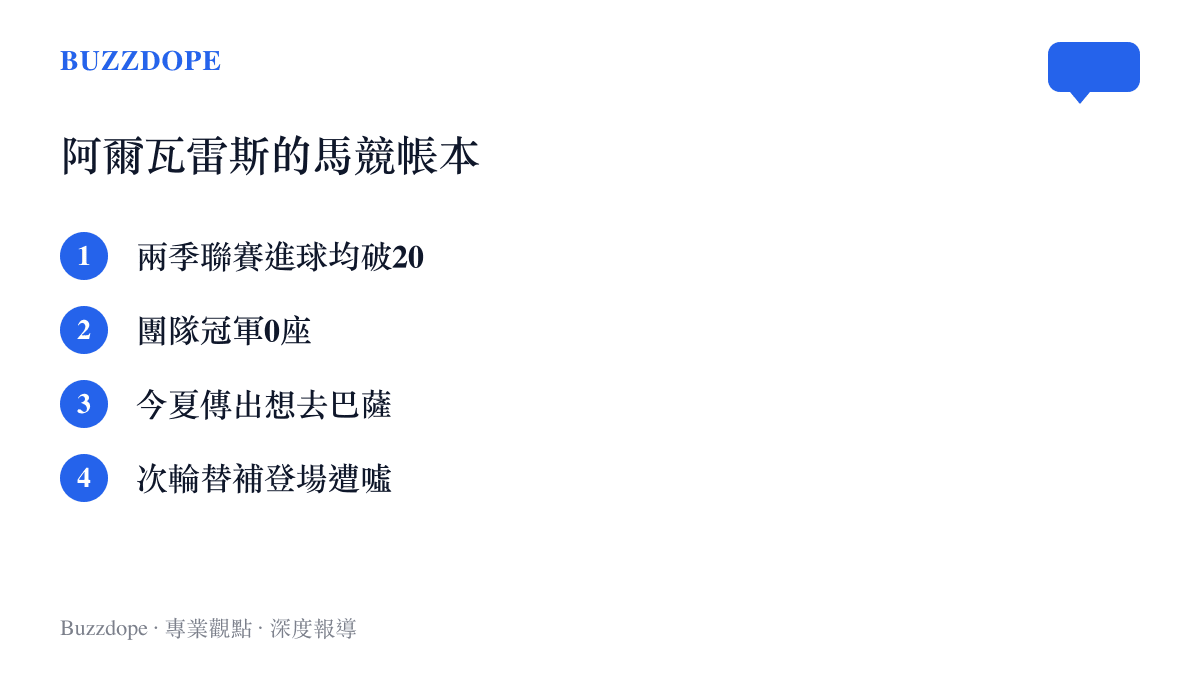 清單圖卡列出阿爾瓦雷斯在馬競兩季的帳目：聯賽進球均破20球、團隊冠軍0座、今夏想去巴薩、次輪替補登場遭球迷噓聲