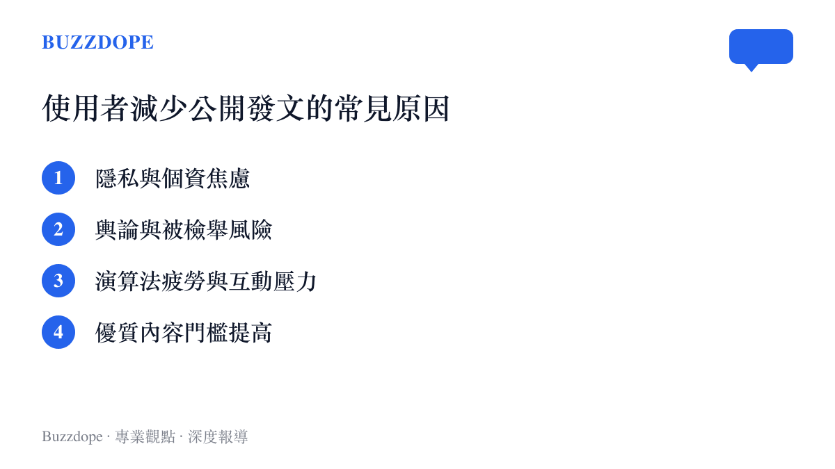 條列式圖卡整理使用者減少在社羣媒體公開發文的四個主要原因