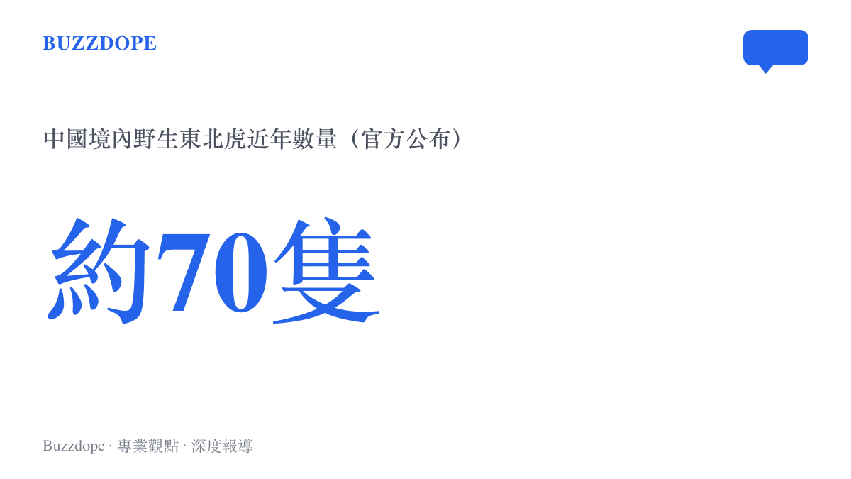 統計圖卡呈現中國境內野生東北虎從二十世紀末約十幾隻，回升到近年約七十隻的成長幅度