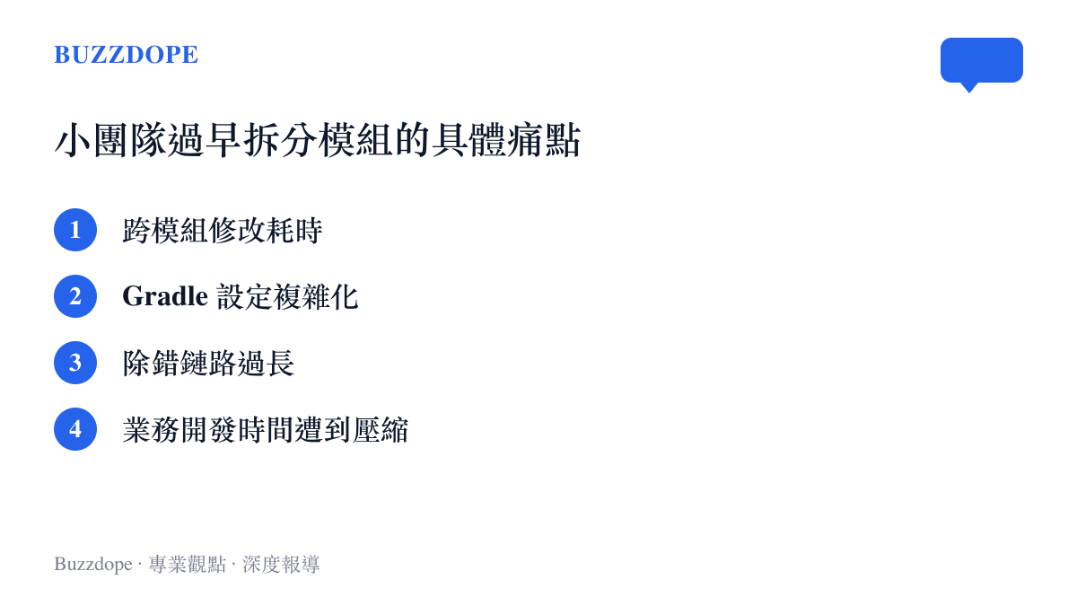 清單圖卡列舉出小團隊過早拆分程式碼模組時會面臨的四個主要工程痛點