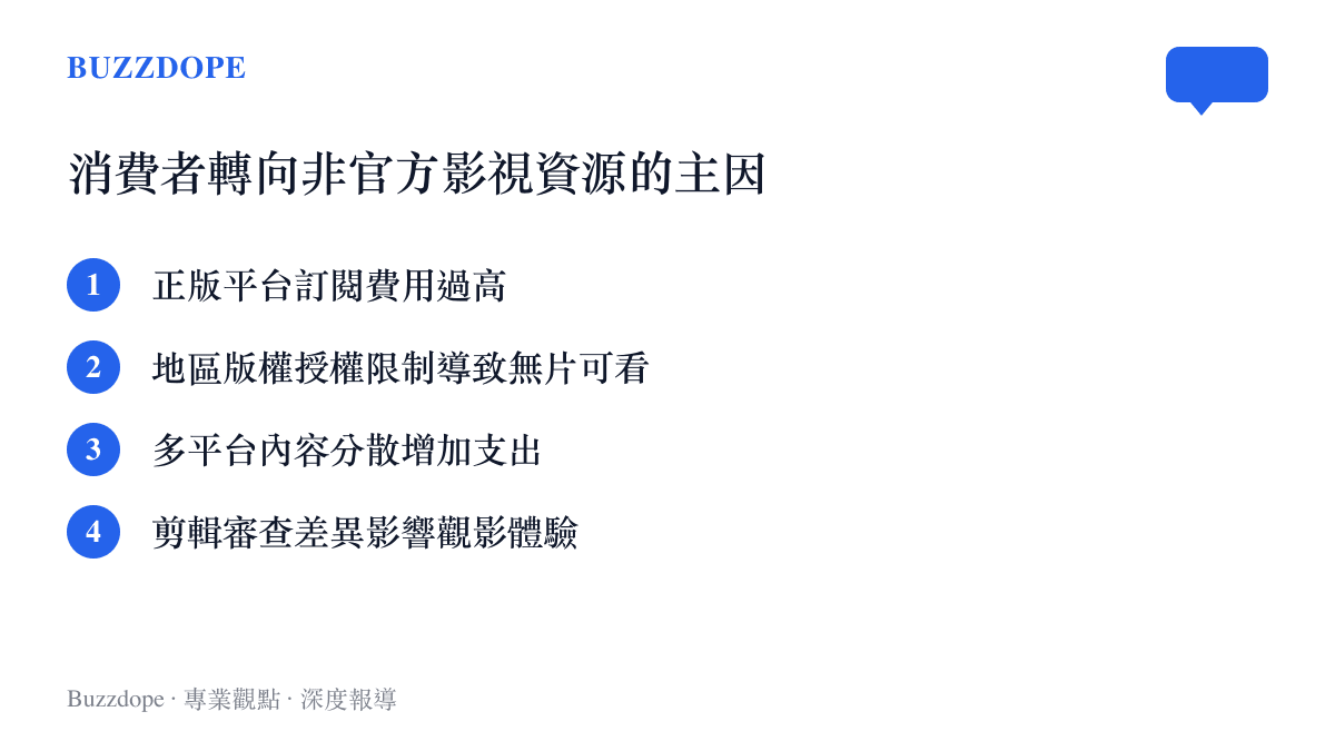 條列出四項消費者放棄正版影音平臺並轉向非官方資源的主要原因，包含訂閱費用、地區限制與審查差異