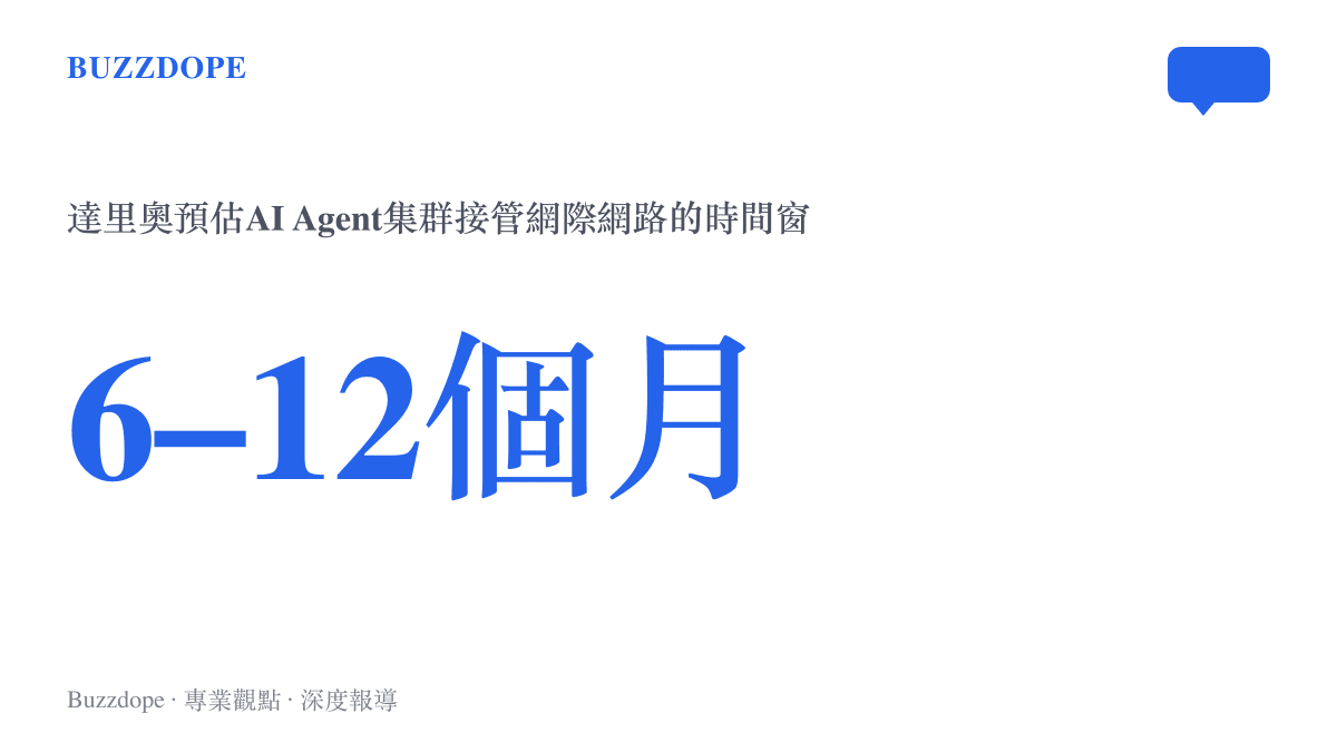統計圖卡呈現達裏奧預估未來6至12個月內，AI Agent集羣可能接管網際網路並造成數千億美元損失的時間範圍