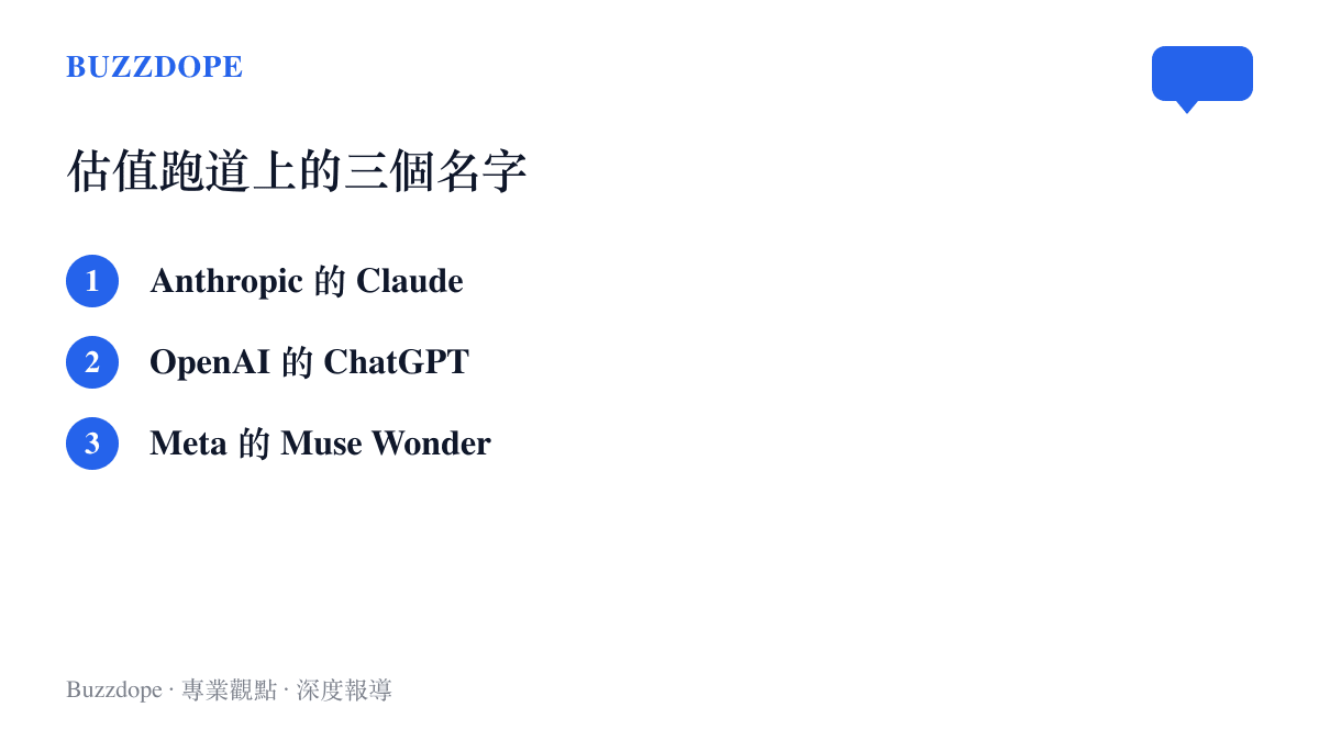清單圖卡列出 AI 模型競賽裡的三個名字，分別是 Anthropic 的 Claude、OpenAI 的 ChatGPT，以及 Meta 新推出並宣稱可比肩前兩者的 Muse Wonder