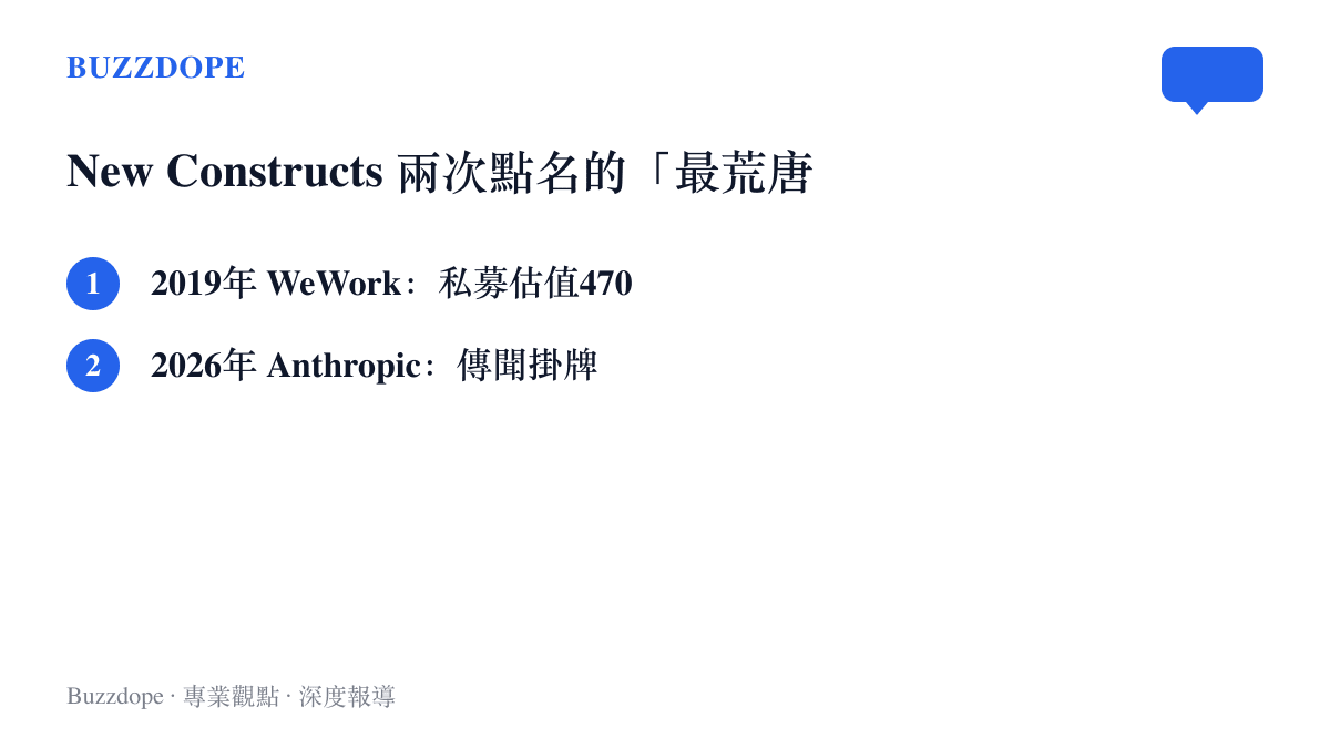 對照清單列出New Constructs兩度點名的年度最荒唐IPO：2019年的WeWork以470億美元私募估值撤回上市並於2023年破產，2026年的Anthropic則被以1,500億美元對照2兆美元的掛牌目標