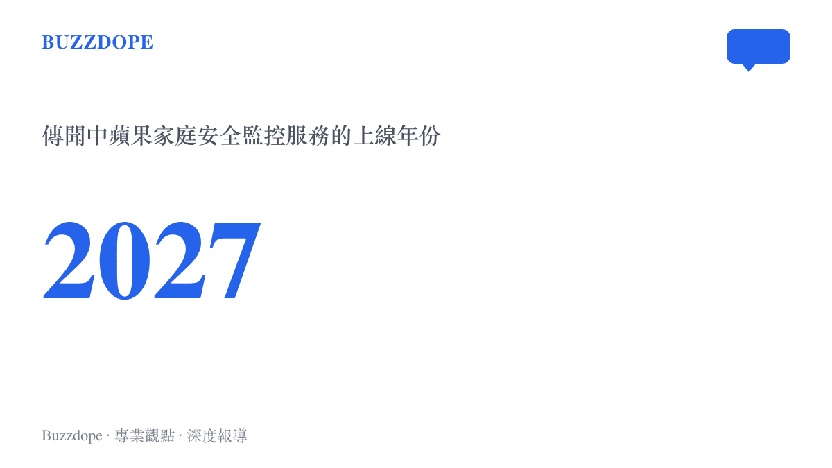 統計圖卡呈現蘋果家庭安全監控服務傳聞預定於2027年上線的年份資訊