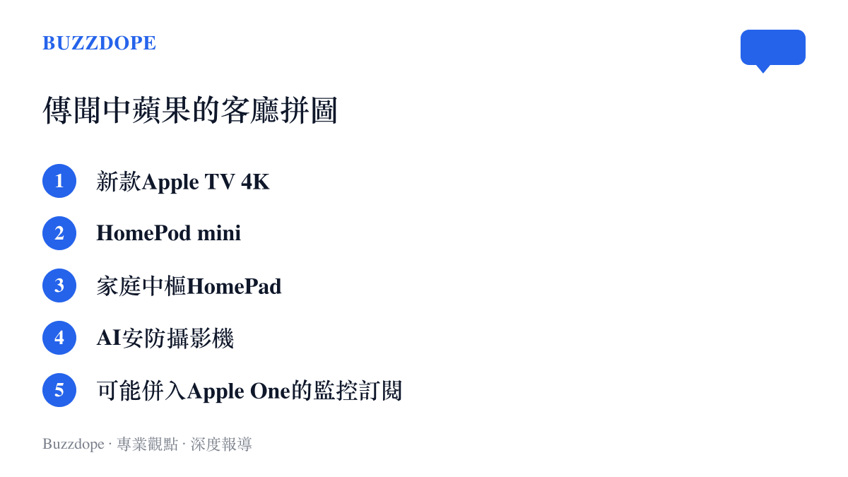 清單圖卡列出蘋果客廳生態的五塊拼圖，包括新款Apple TV 4K、HomePod mini、HomePad家庭中樞、AI安防攝影機，以及可能併入Apple One的監控訂閱服務