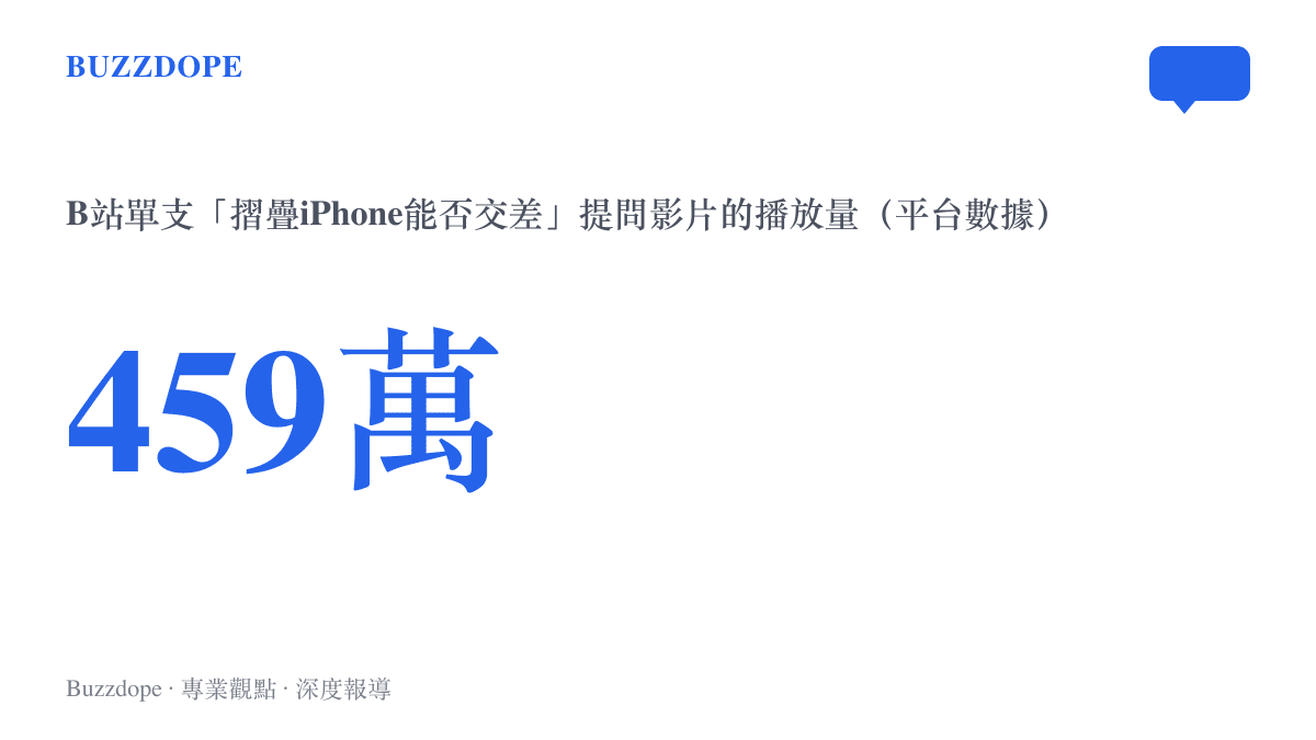統計圖卡呈現B站上一支探問蘋果首款摺疊iPhone能否令粉絲滿意的影片，累積約459萬次播放
