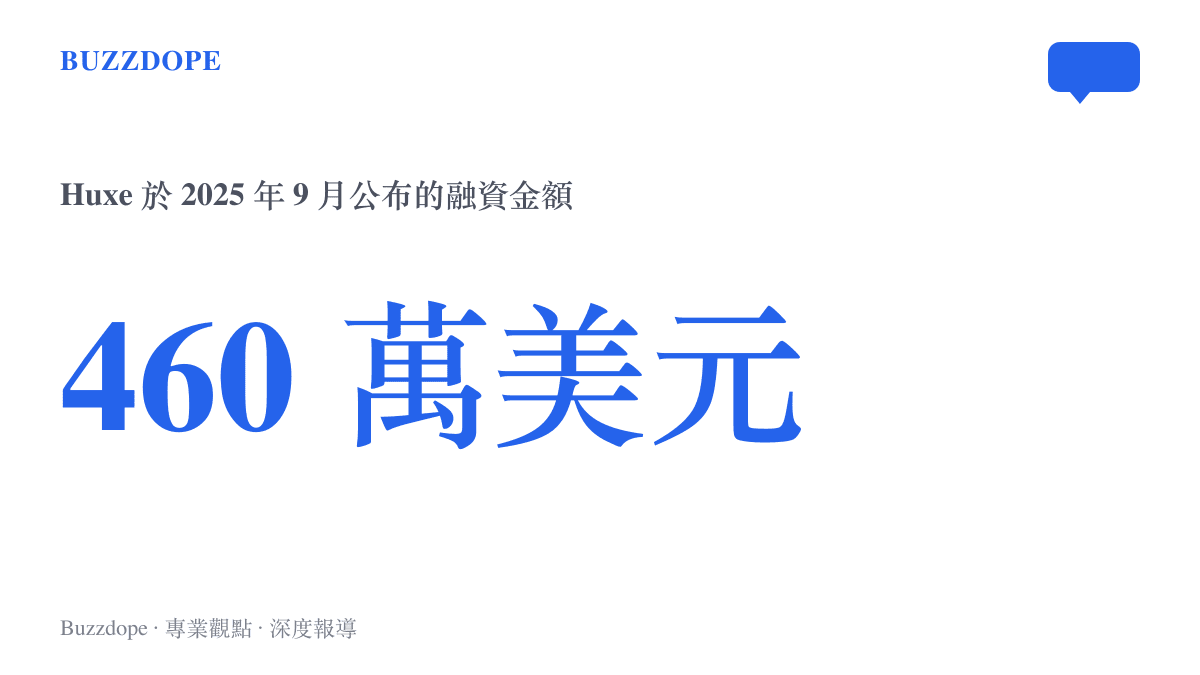 統計圖卡呈現 Huxe 在 2025 年 9 月開放公眾使用的同月所公布的 460 萬美元融資金額