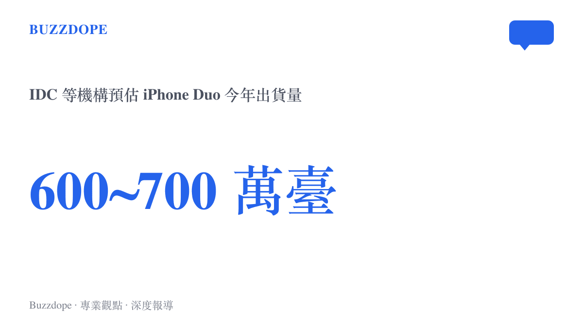統計圖卡呈現 IDC 等研究機構對 iPhone Duo 首年出貨量的預估，區間為 600 萬至 700 萬臺