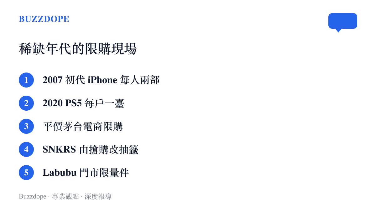 圖卡列出五個限購案例，涵蓋初代 iPhone、PS5 主機、平價茅臺、球鞋抽籤與 Labubu 盲盒，說明稀缺商品普遍設有購買上限