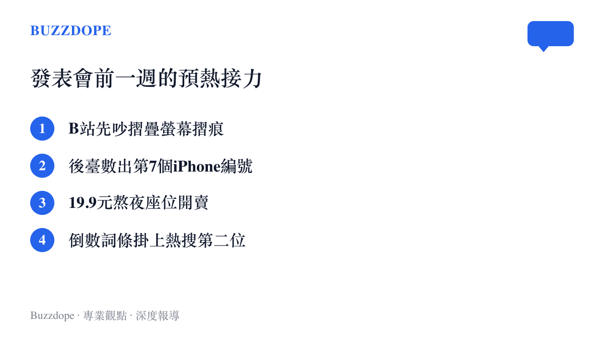 清單圖卡列出蘋果發表會倒數前一週的預熱事件：B站摺痕討論、第七個iPhone編號、熬夜觀影場門票，以及登上熱搜第二位的倒數話題