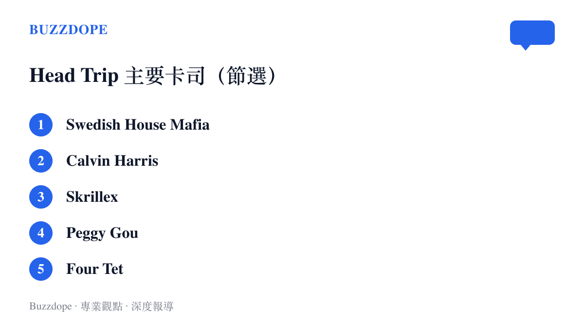 清單圖卡列出Head Trip音樂節的主要演出者，包括Swedish House Mafia、Calvin Harris、Skrillex、Peggy Gou與Four Tet等電音招牌