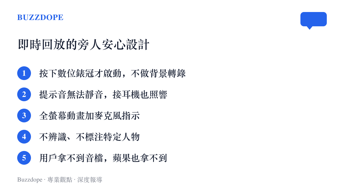 Apple Watch 即時回放功能的五項安心設計：主動按錶冠啟動、無法靜音的提示音、全螢幕動畫與麥克風指示、不辨識特定人物、用戶與蘋果都拿不到原始音檔