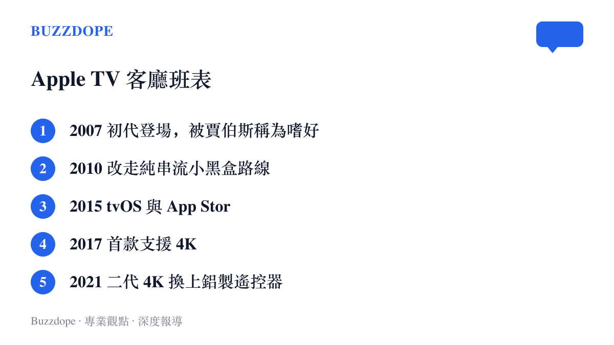 清單圖列出 Apple TV 自 2007 年初代到 2021 年第二代 4K 之間的五個客廳裏程碑