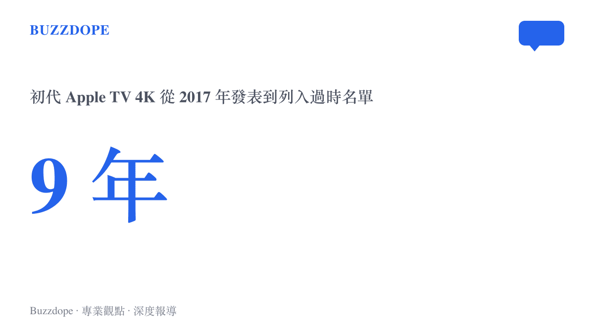 統計圖卡呈現初代 Apple TV 4K 從 2017 年發表到列入蘋果過時名單，一共服役九年