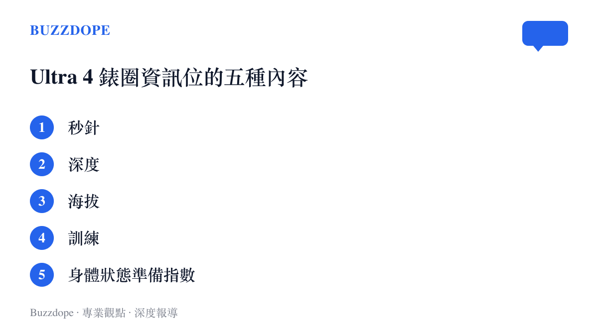 Ultra 4 錶圈資訊位可顯示的五種內容：秒針、深度、海拔、訓練，以及本次新增的身體狀態準備指數