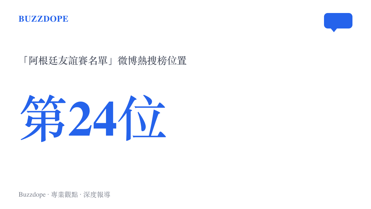 統計圖卡呈現阿根廷友誼賽名單話題登上微博熱搜榜第24位的熱度位置