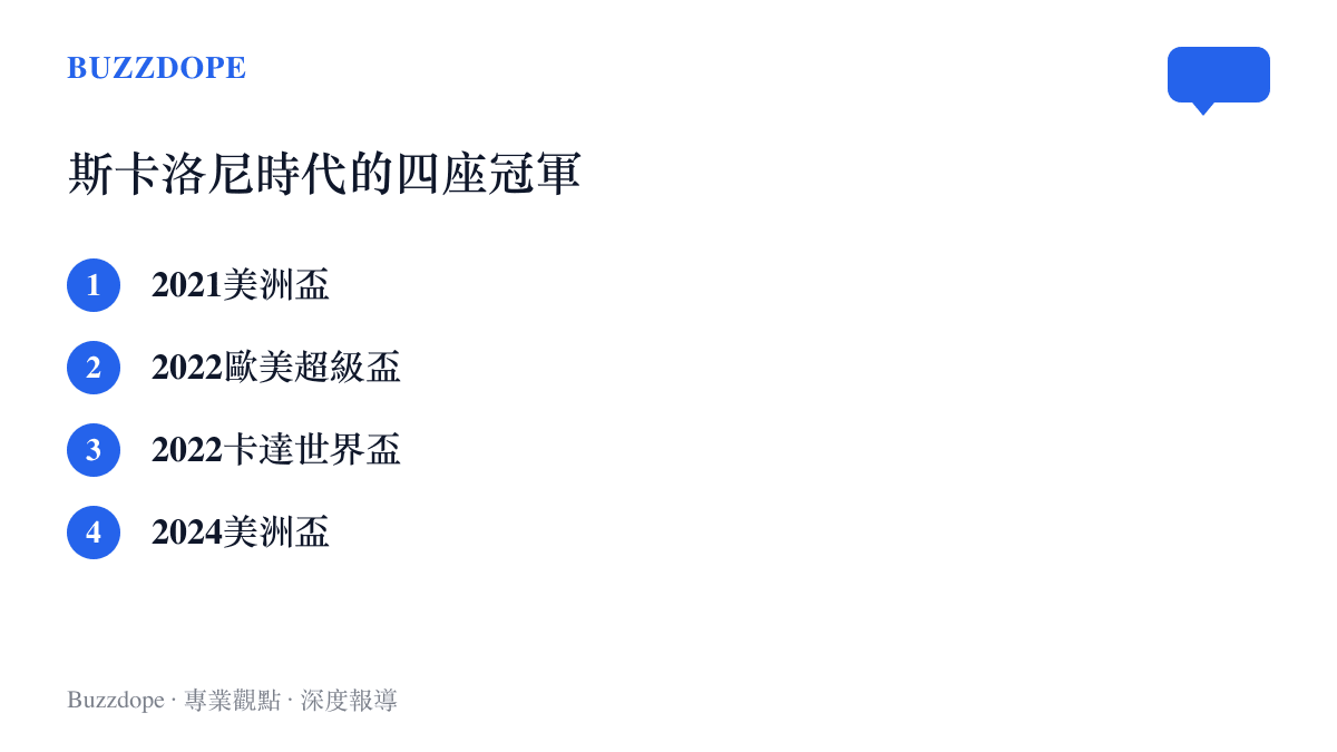 清單圖卡列出斯卡洛尼執教阿根廷以來獲得的四座冠軍，含2021美洲盃、2022歐美超級盃、2022卡達世界盃與2024美洲盃