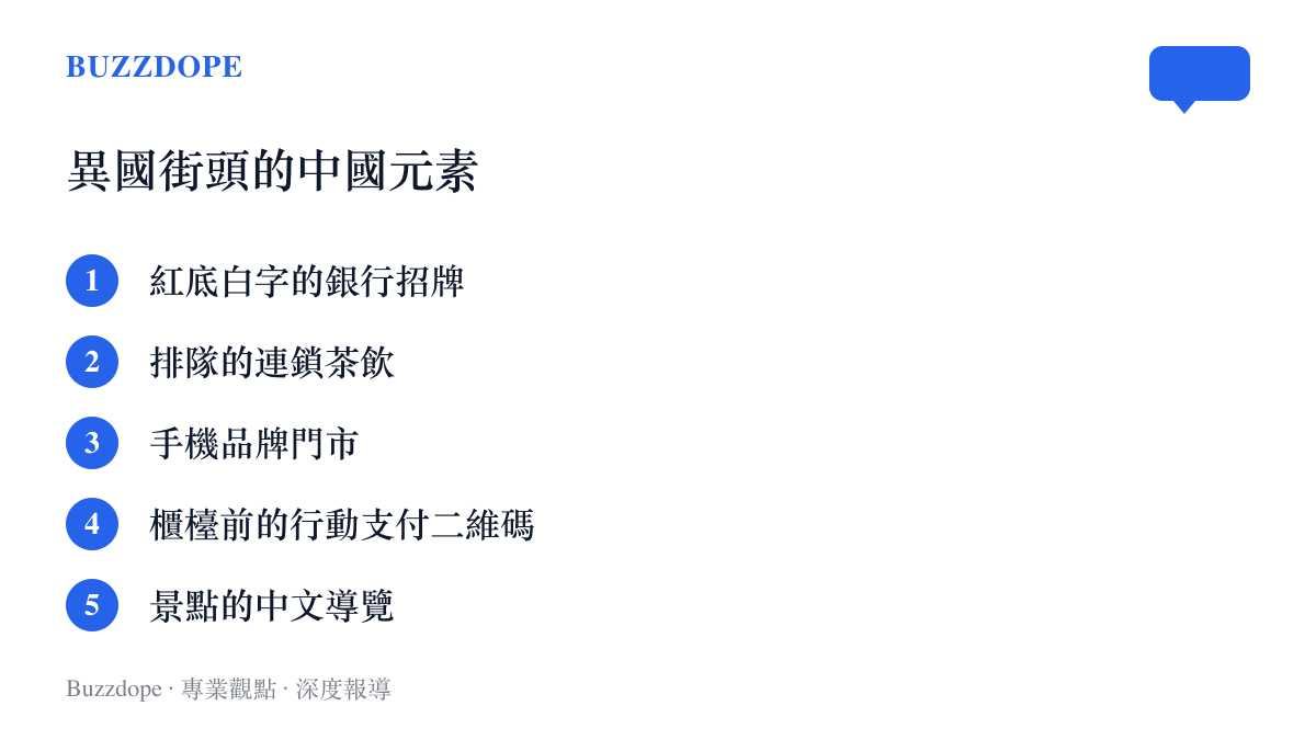 清單圖卡列舉旅客在海外街頭常遇見的中國元素，包含銀行招牌、連鎖茶飲、手機門市、行動支付二維碼與中文導覽