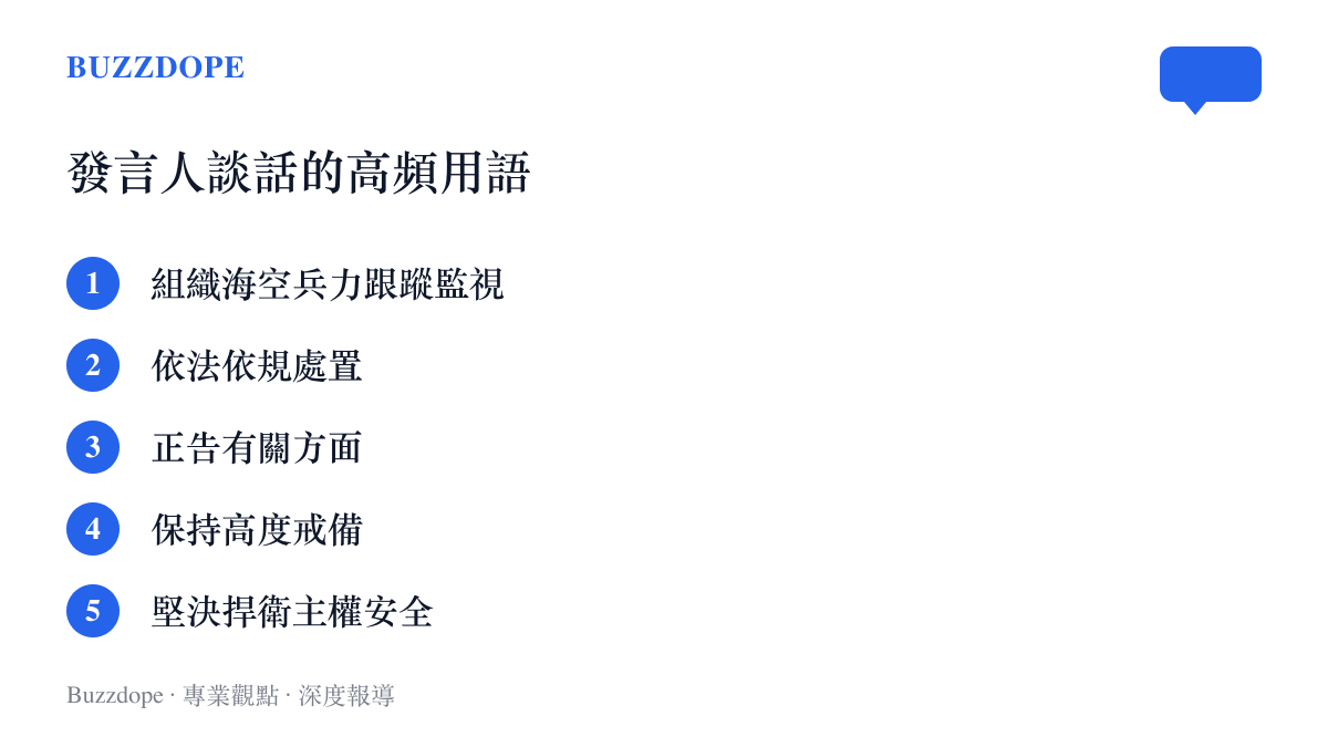 清單圖卡列出南部戰區發言人談話中反覆出現的固定用語，包括跟蹤監視、依法依規處置、正告有關方面與保持高度戒備