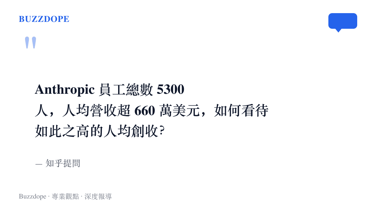 引言圖卡節錄一則知乎提問，問及 Anthropic 以五千三百名員工寫下人均超過六百六十萬美元營收，該如何看待這個數字