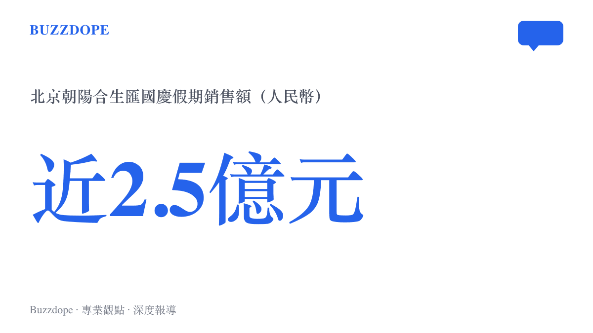 北京朝陽合生匯國慶假期銷售額接近人民幣二點五億元的數據標示，出自經濟觀察報引述的商場數據