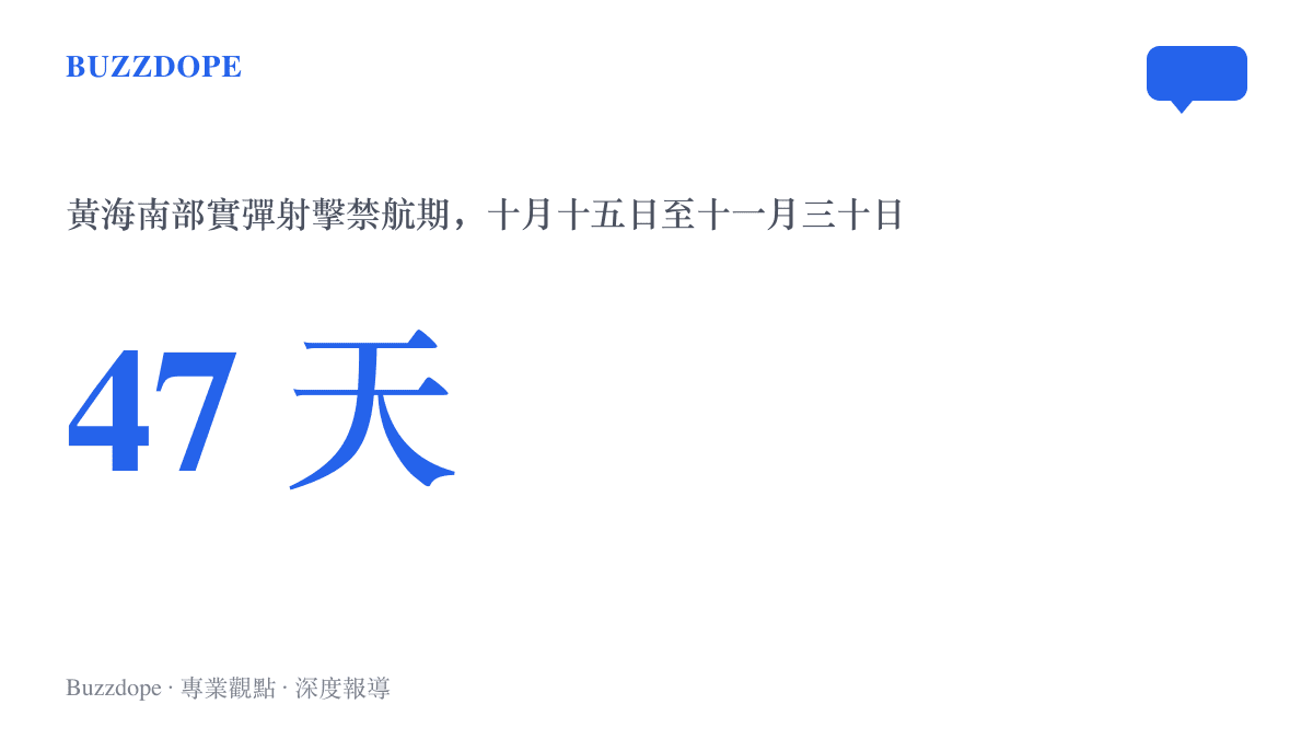 統計圖卡呈現黃海南部實彈射擊禁航期總長四十七天，自十月十五日起至十一月三十日止每日全天候生效