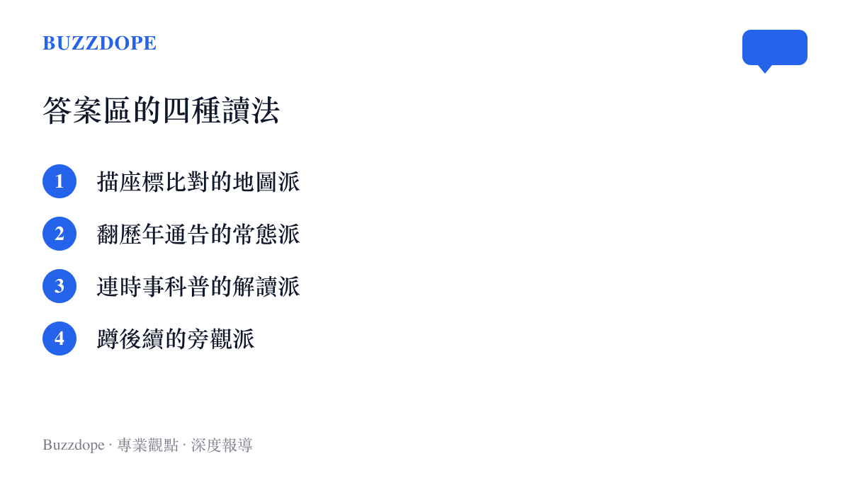 清單圖卡列出問答平臺對黃海禁航通告的四種討論路線，包含地圖派、常態派、解讀派與旁觀派