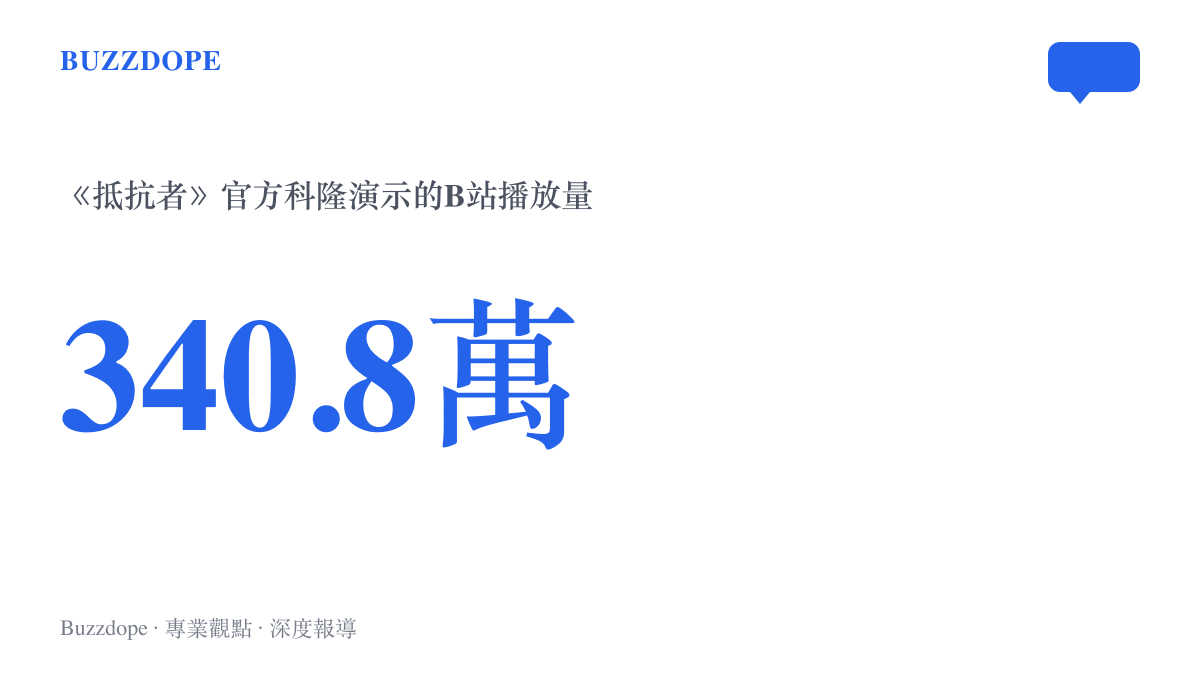 圖卡顯示《抵抗者》2026年科隆遊戲展官方演示影片在B站累積約三百四十點八萬次播放