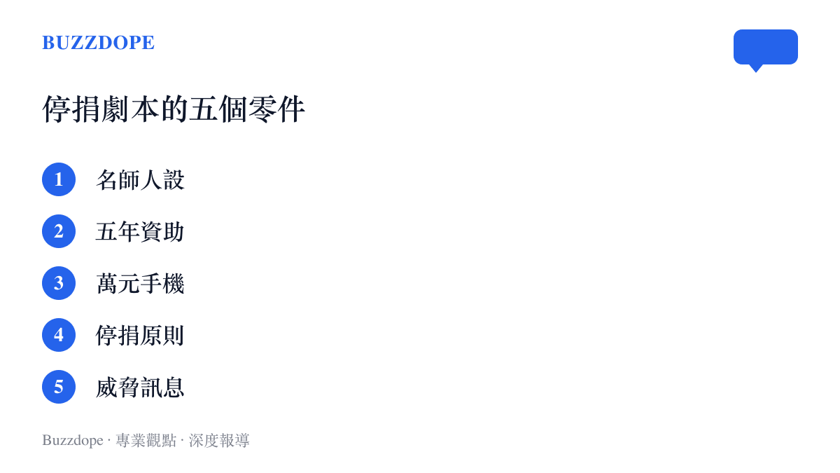 清單圖列出停捐造假事件的五個劇本要素，依序為名師人設、五年資助、萬元手機、停捐原則與威脅訊息