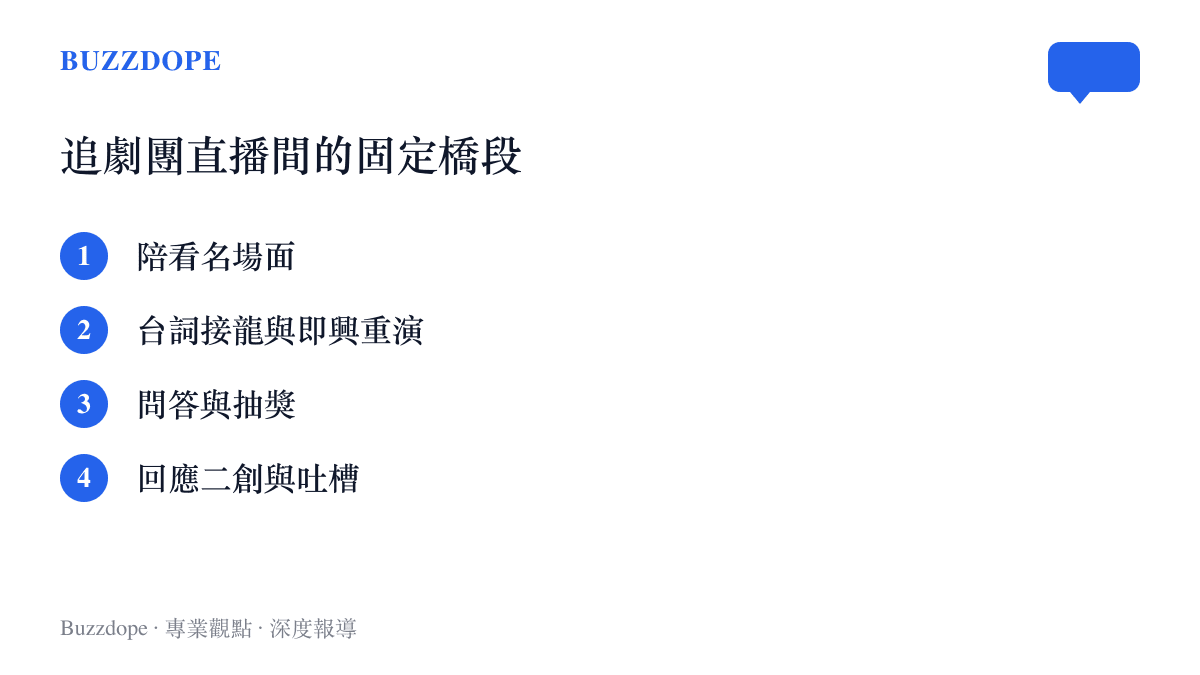 圖卡列出追劇團直播間常見的四種橋段：演員陪看名場面、臺詞接龍與即興重演、問答與抽獎、回應網友二創與吐槽