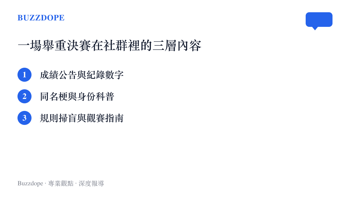 清單圖卡列出舉重比賽上熱搜後社羣流動的三類內容：成績公告、同名梗科普與規則掃盲帖