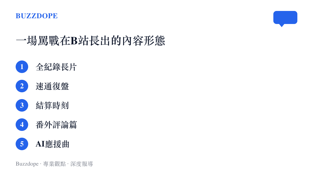 清單列出一場跨國罵戰在B站衍生的五種內容形態，包含全紀錄長片、速通復盤、結算時刻、番外評論篇與AI應援曲